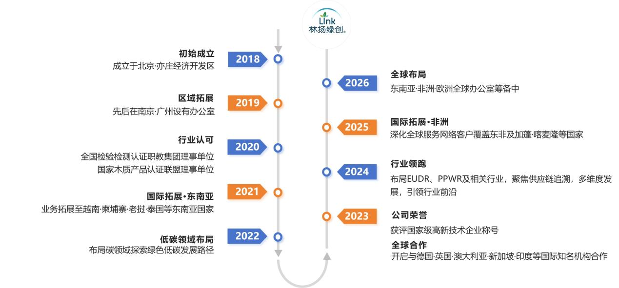 公司发展历程