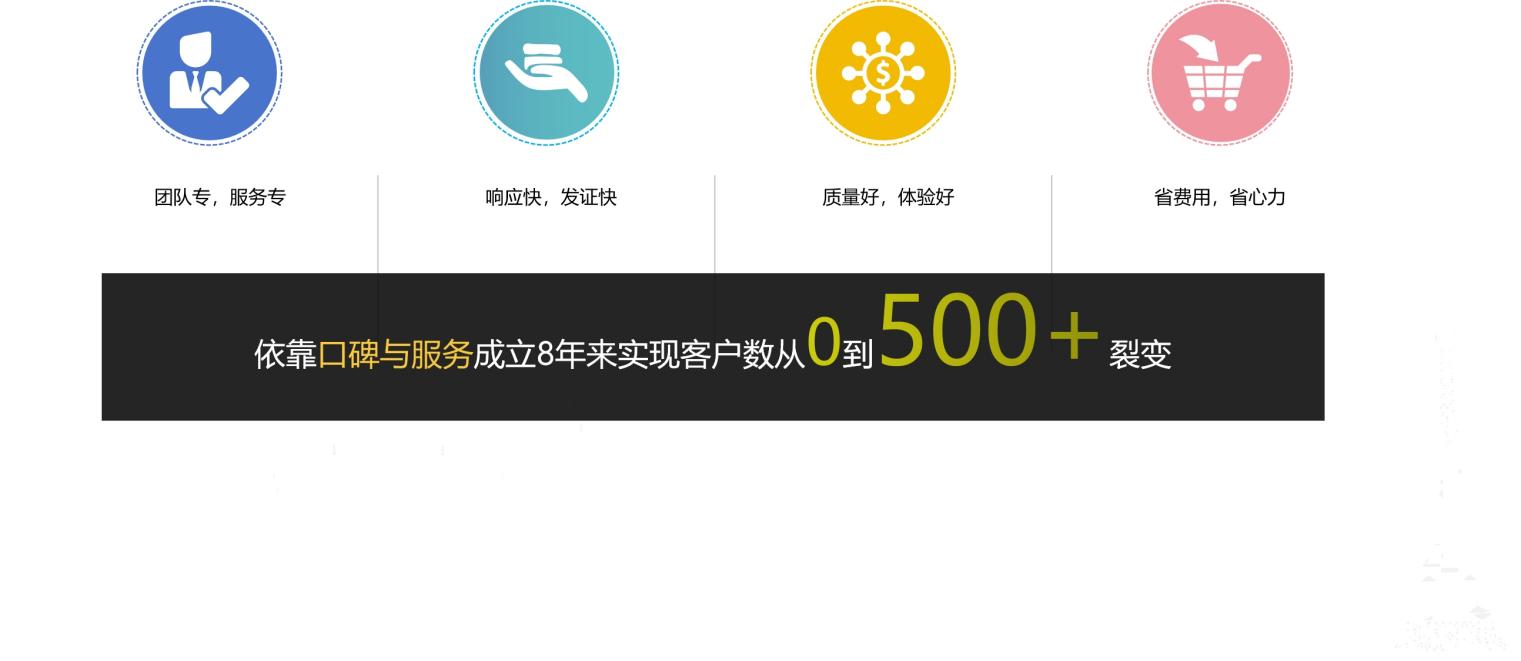 公司优势与500+客户
